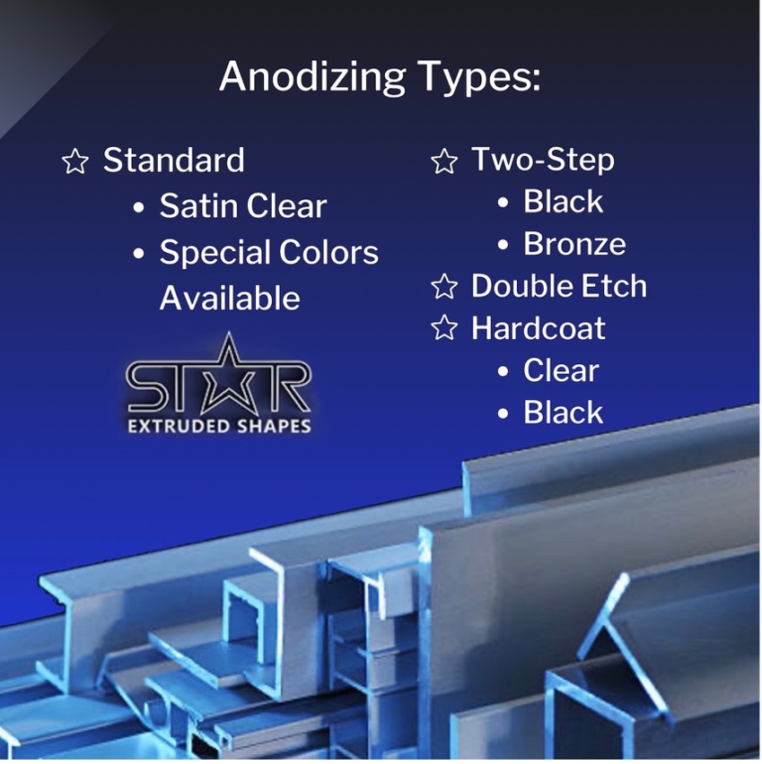 Graphic with blue hues listing Star Extruded Shapes various aluminum anodizing types which include standard, two-step, double etch, and hardcoat. Types of anodizing available include standard, two-step, double etch, and hard coat.